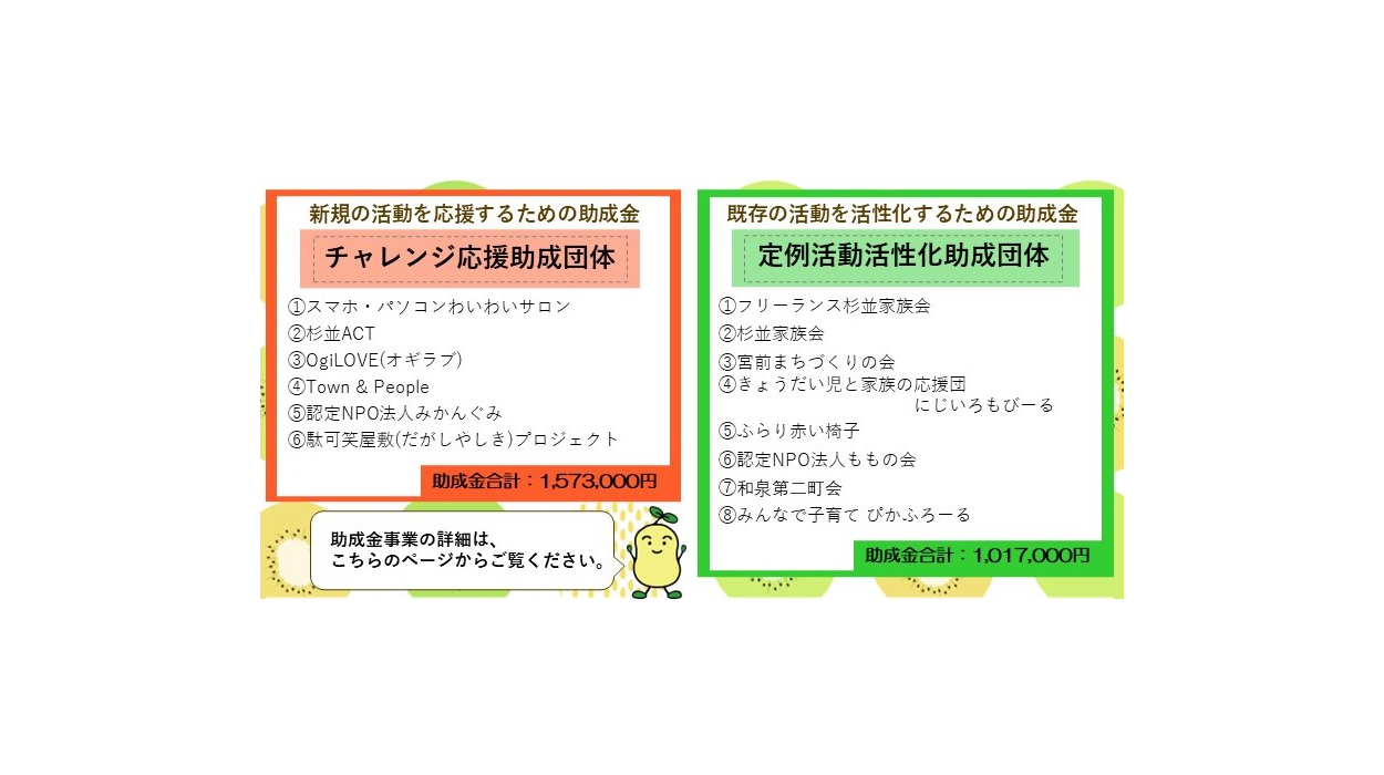 令和７年度　地域福祉活動費助成金団体が決定しました